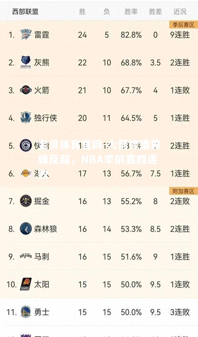 火箭惨遭黄蜂反超，NBA季前赛四连败